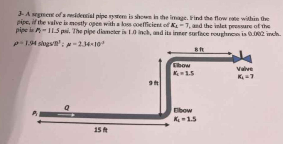 3 - A segment of a residential pipe system is