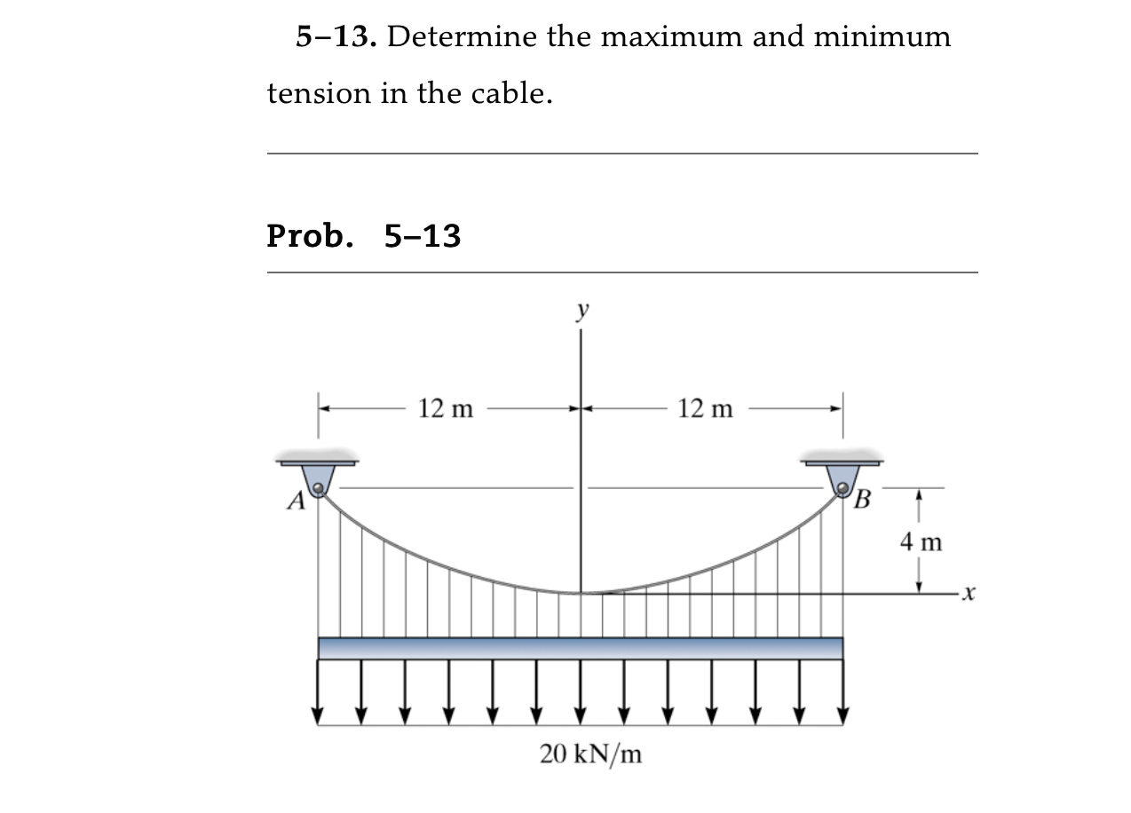 5 - 1 3 . Determine the maximum and minimum