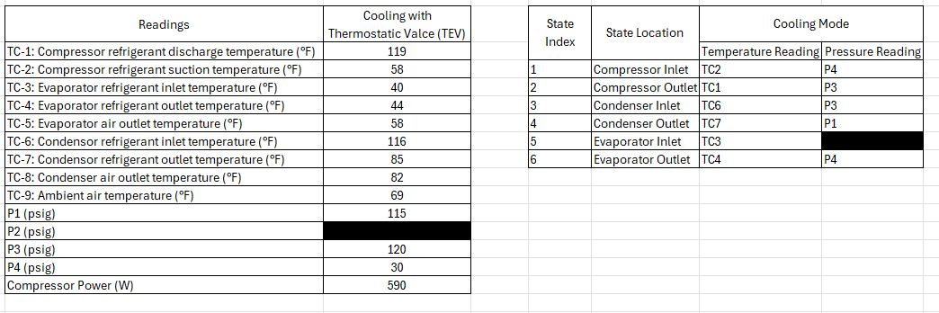 Calculate the refrigerant mass flow rate ( lbm /
