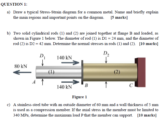 QUESTION 1 : a ) Draw a typical Stress - Strain