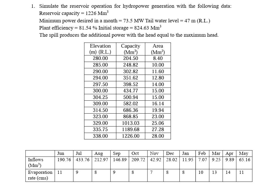 Simulate the reservoir operation for hydropower