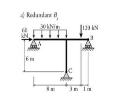 solve for the reactions using CDM