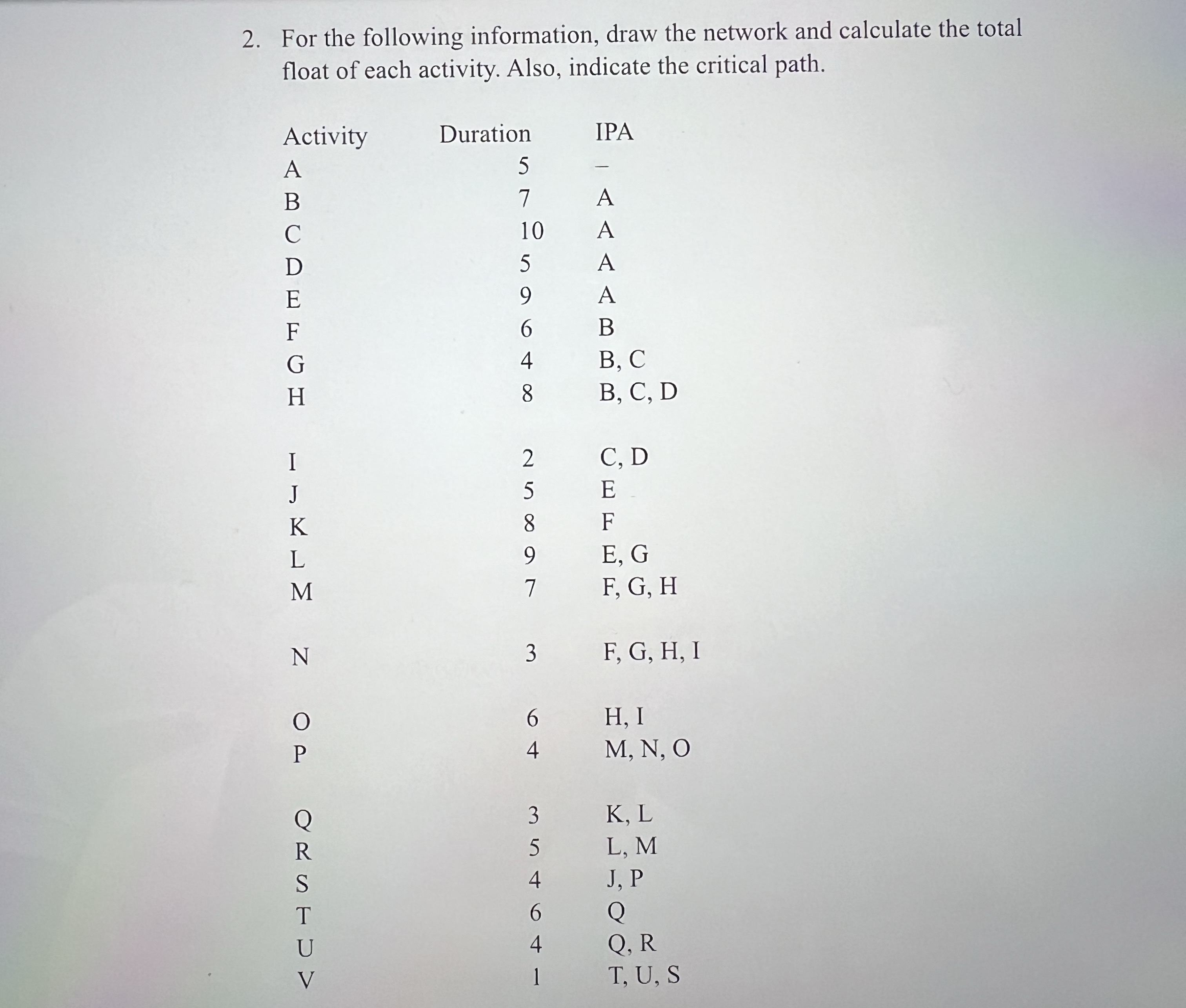 For the following information, draw the network