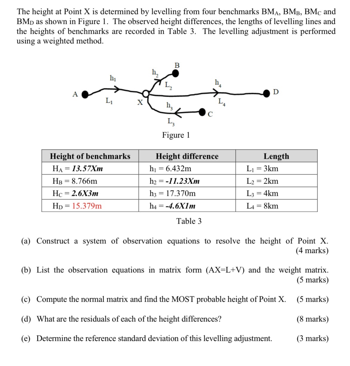 The height at Point x is determined by levelling