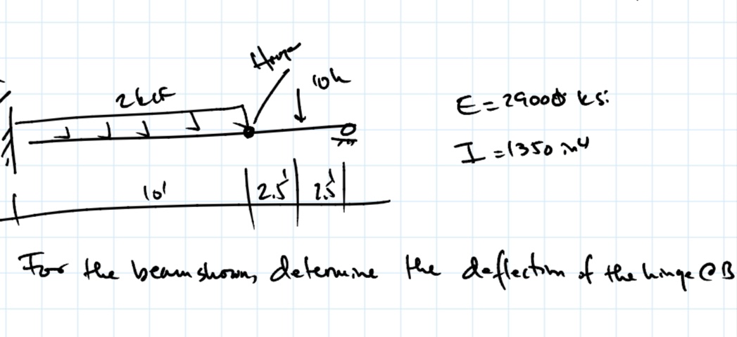 for the beam shown, deterime the delfection of th