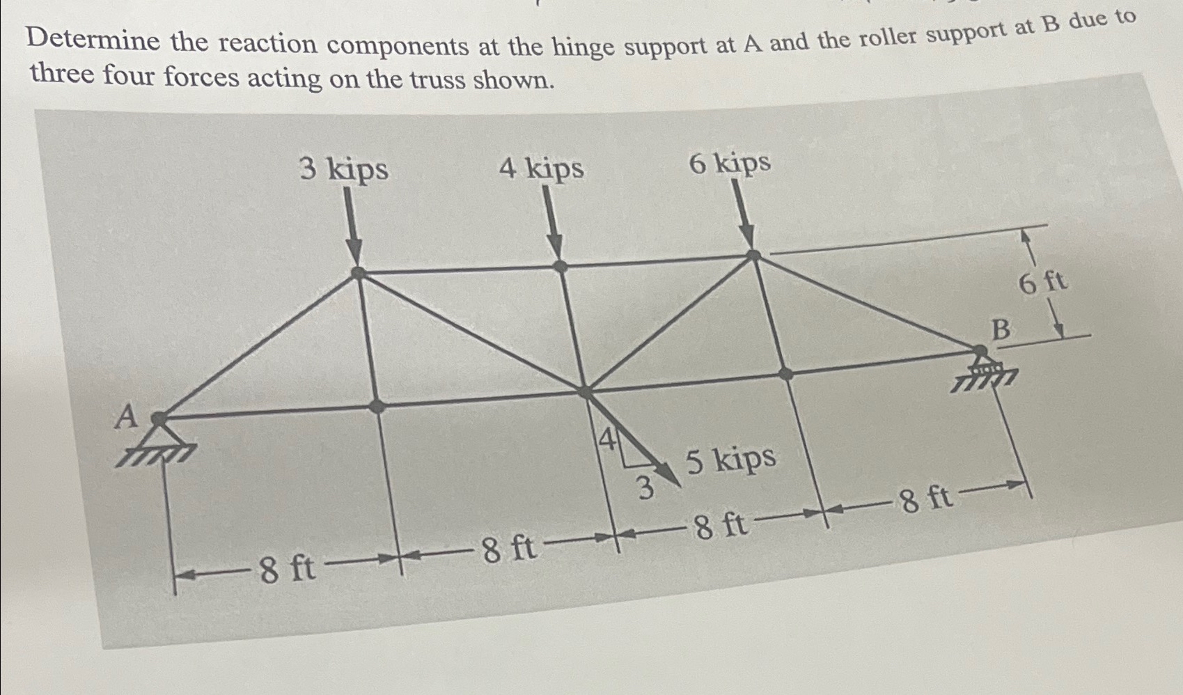 Determine the reaction components at the hinge