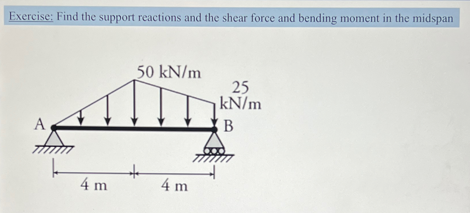 Exercise: Find the support reactions and the