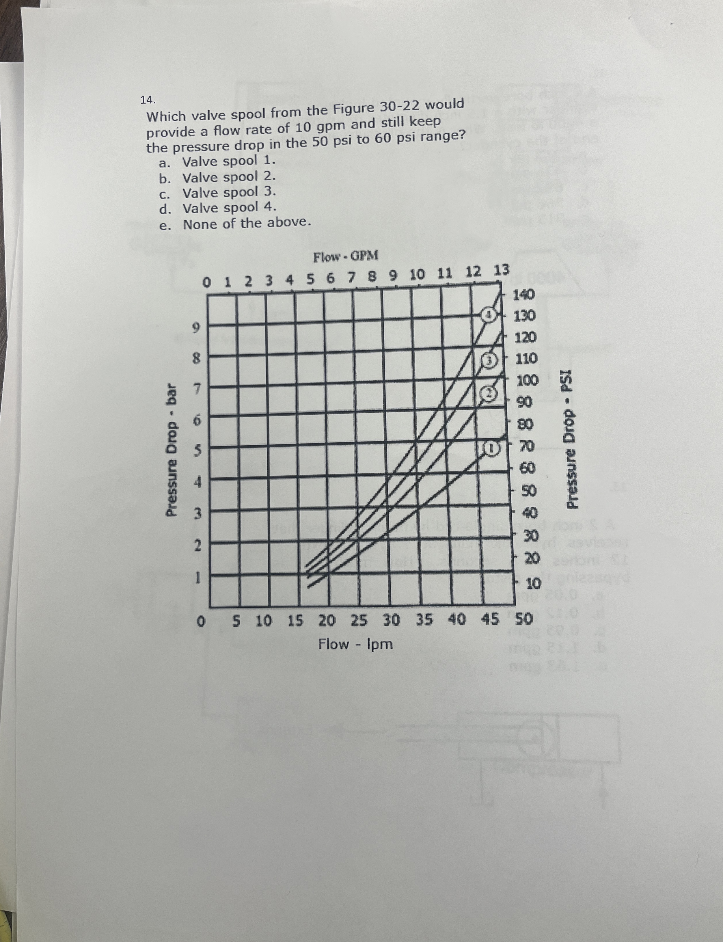 Which valve spool from the Figure 3 0 - 2 2 would