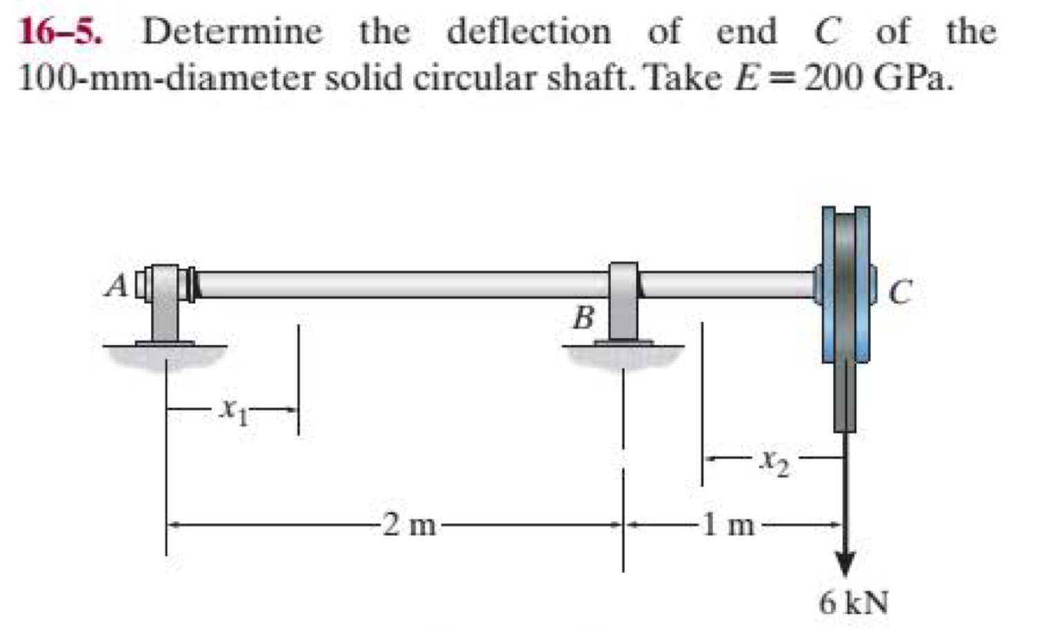1 6 - 5 . Determine the deflection of end C of