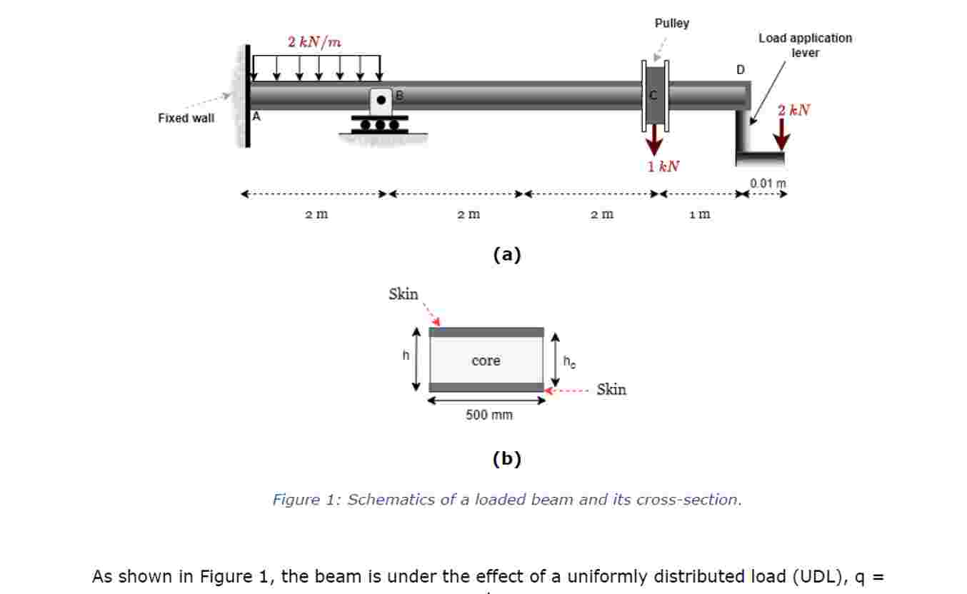( a ) Derive expressions for shear force, S ,