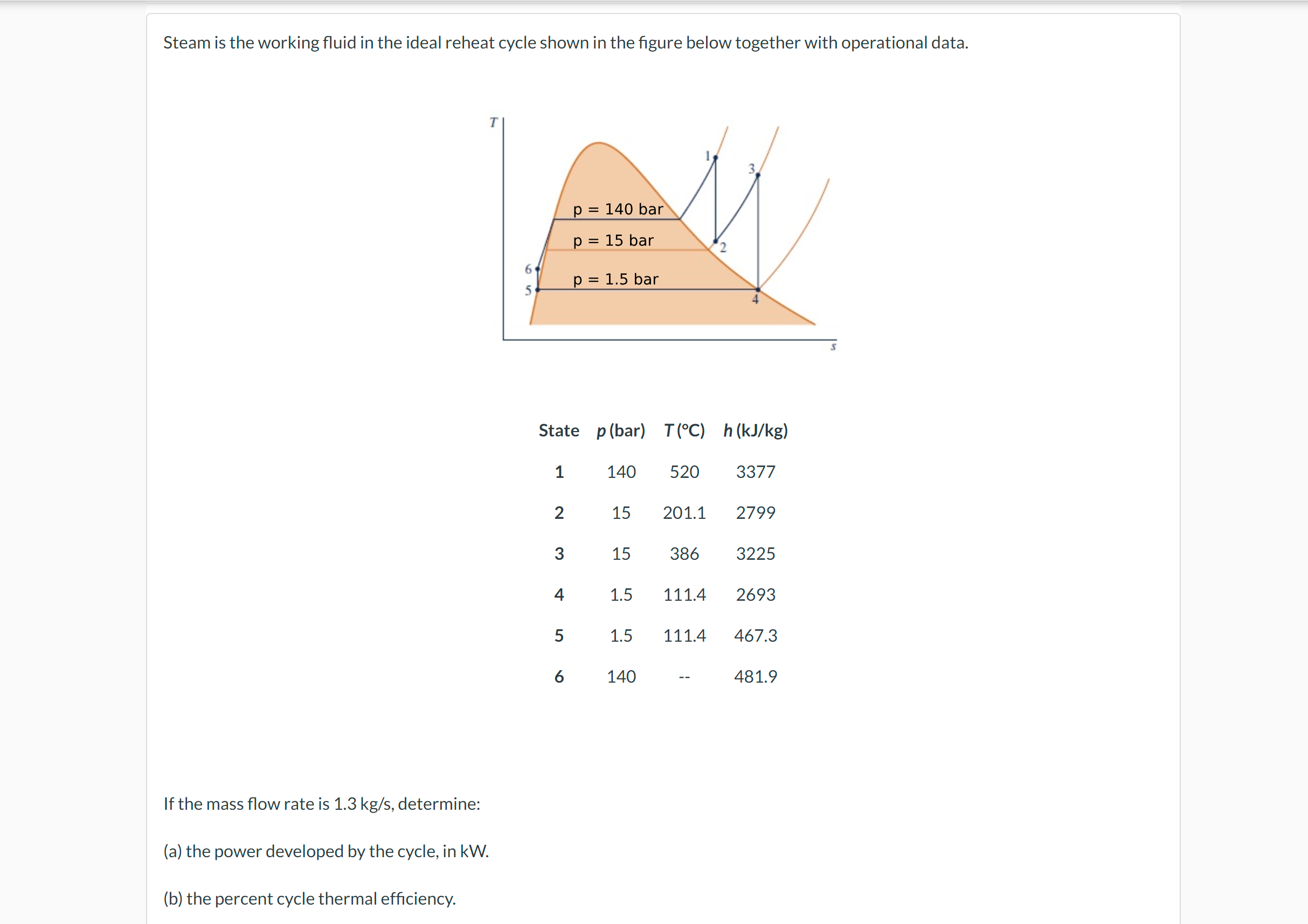 Steam is the working fluid in the ideal reheat