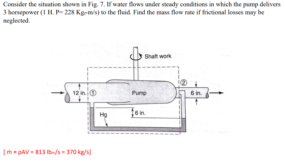 Consider the situation shown in Fig. 7 . If water
