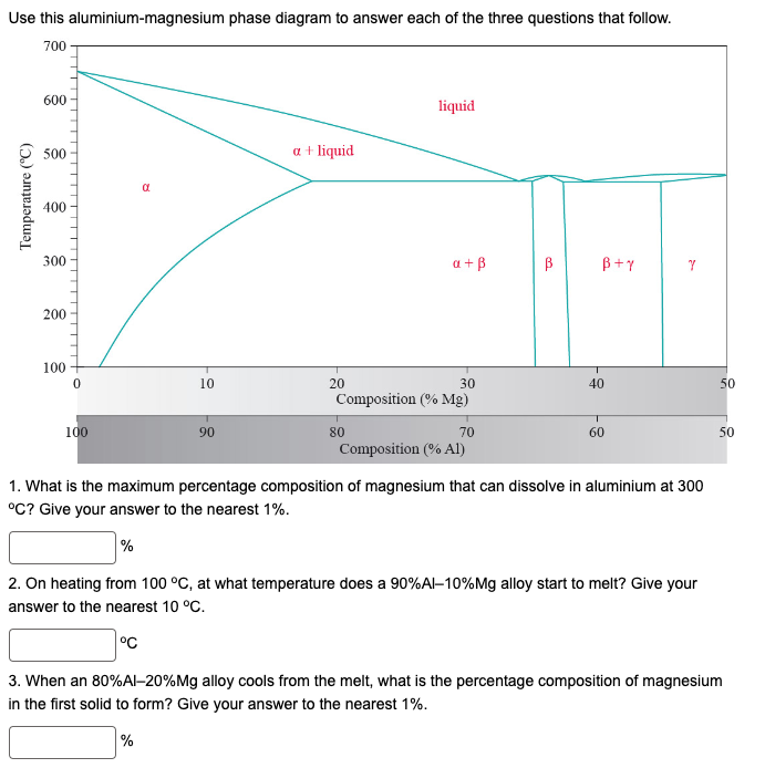 What is the maximum percentage composition of