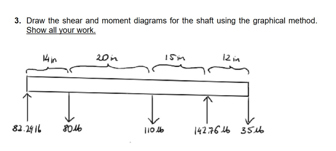 3 . Draw the shear and moment diagrams for the