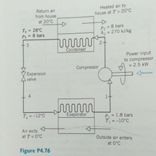4 . 7 6 A residential heat pump system operating