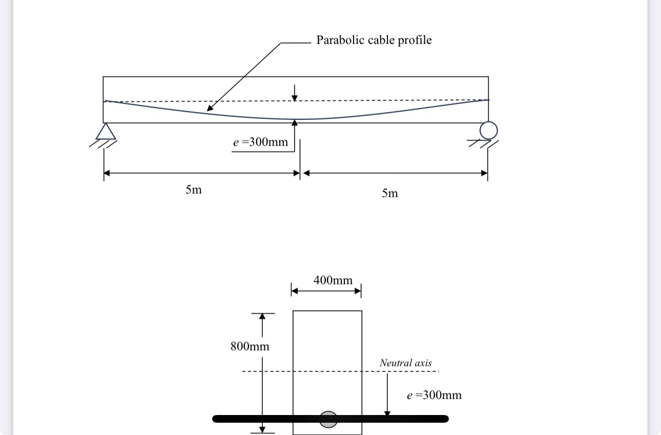 A simply - supported beam with a rectangular