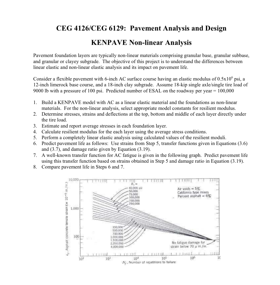 CEG 4 1 2 6 / CEG 6 1 2 9 : Pavement Analysis and