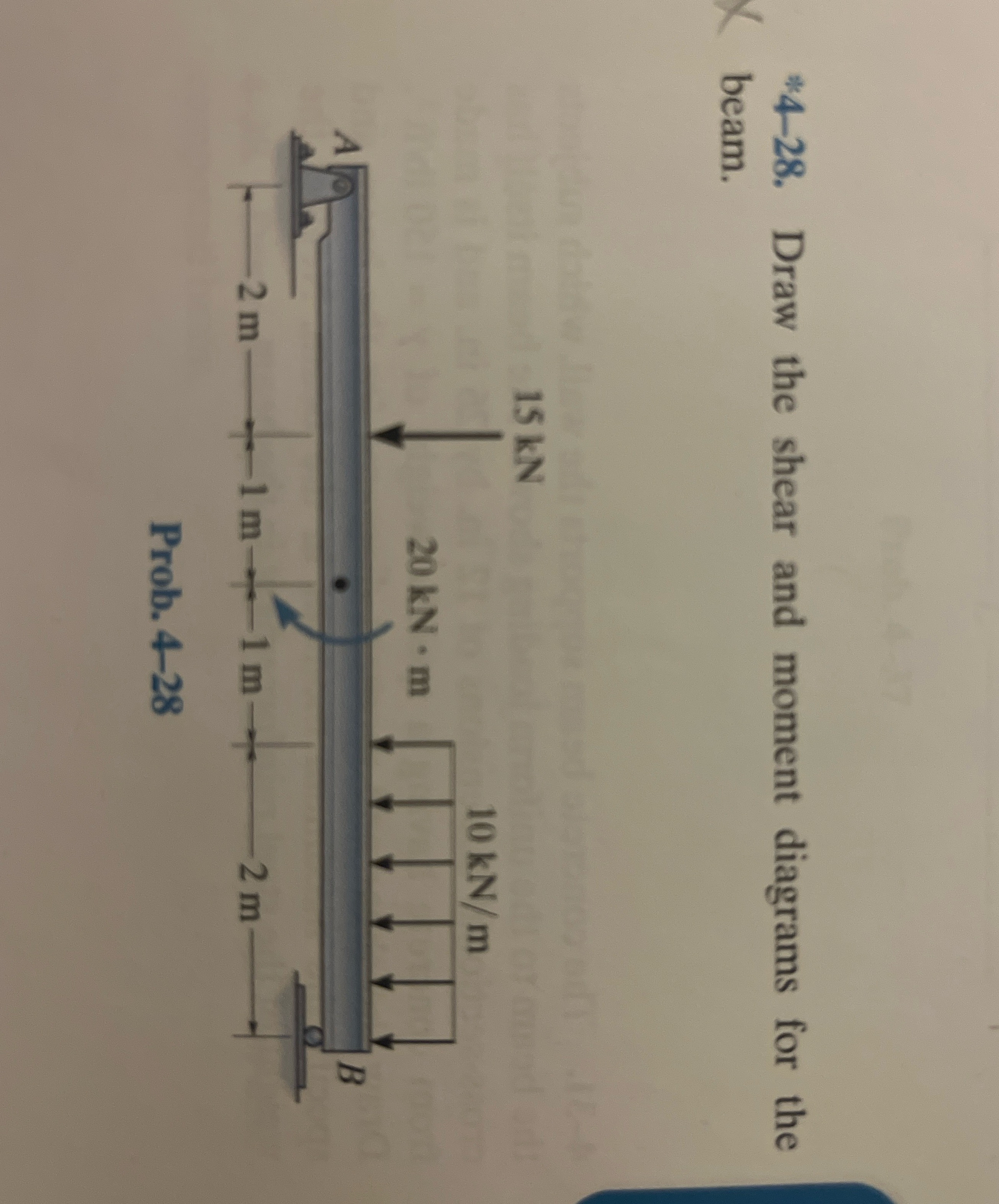 * 4 - 2 8 . Draw the shear and moment diagrams