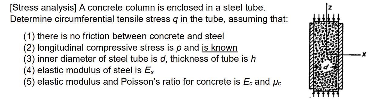 [ Stress analysis ] A concrete column is enclosed