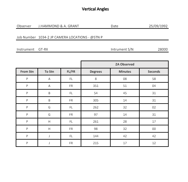 Based on the provided zenith angle data: 2 . 1 .