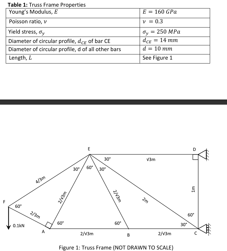 I need a Numerical model using FEA - based hand