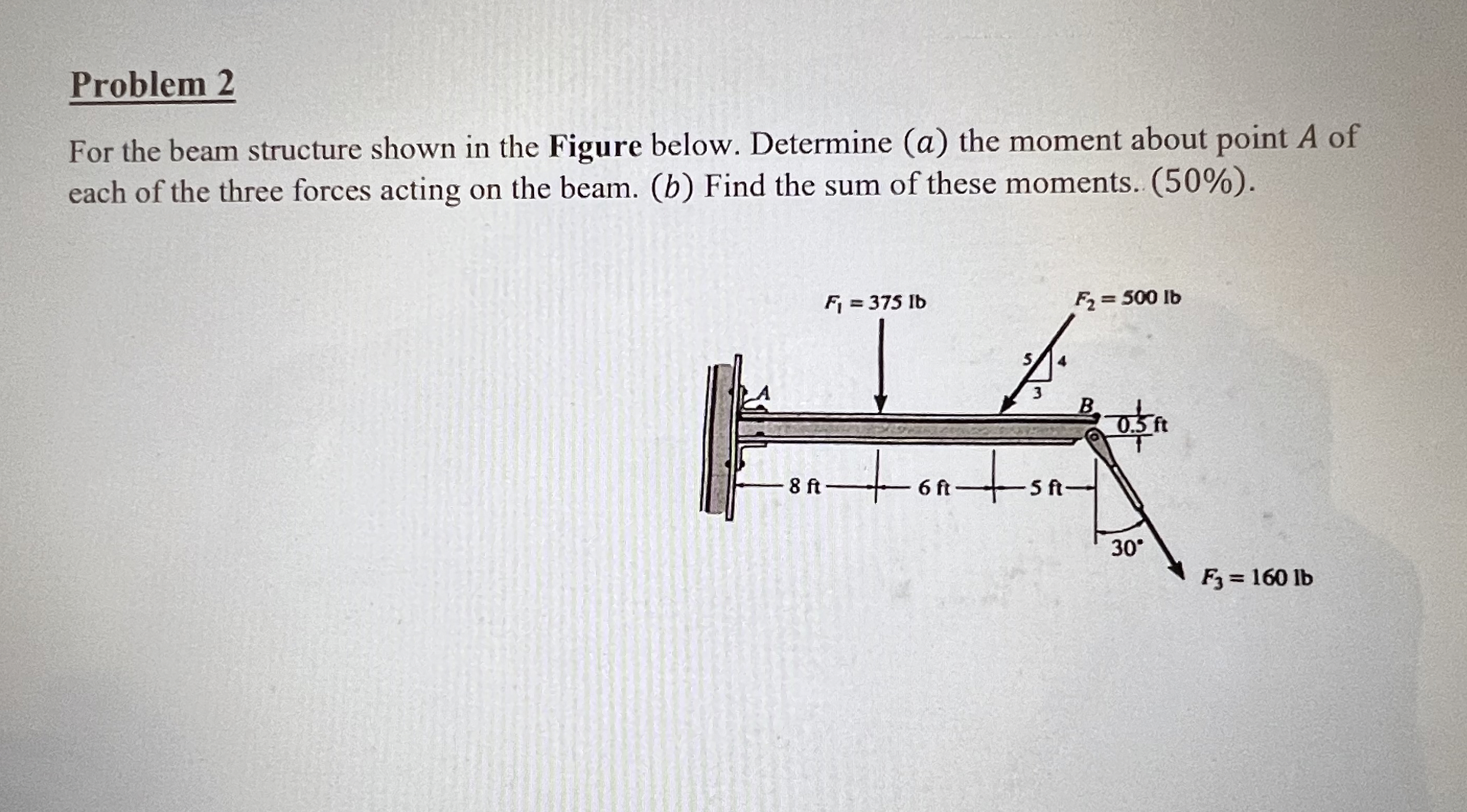 Problem 2 For the beam structure shown in the