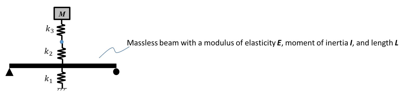 Derive an expression for the natural frequency of