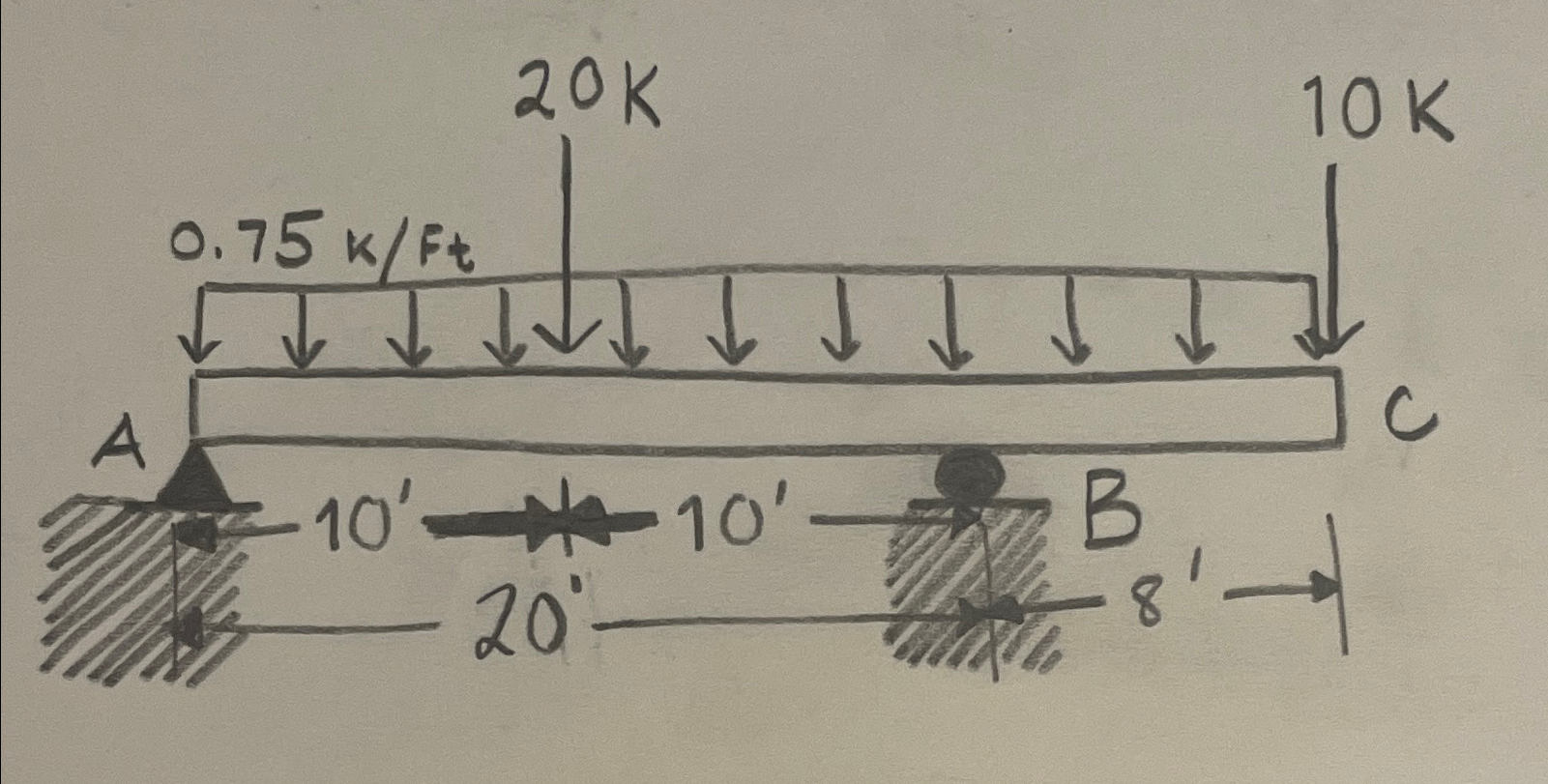 Draw the sheer and moment diagram for the