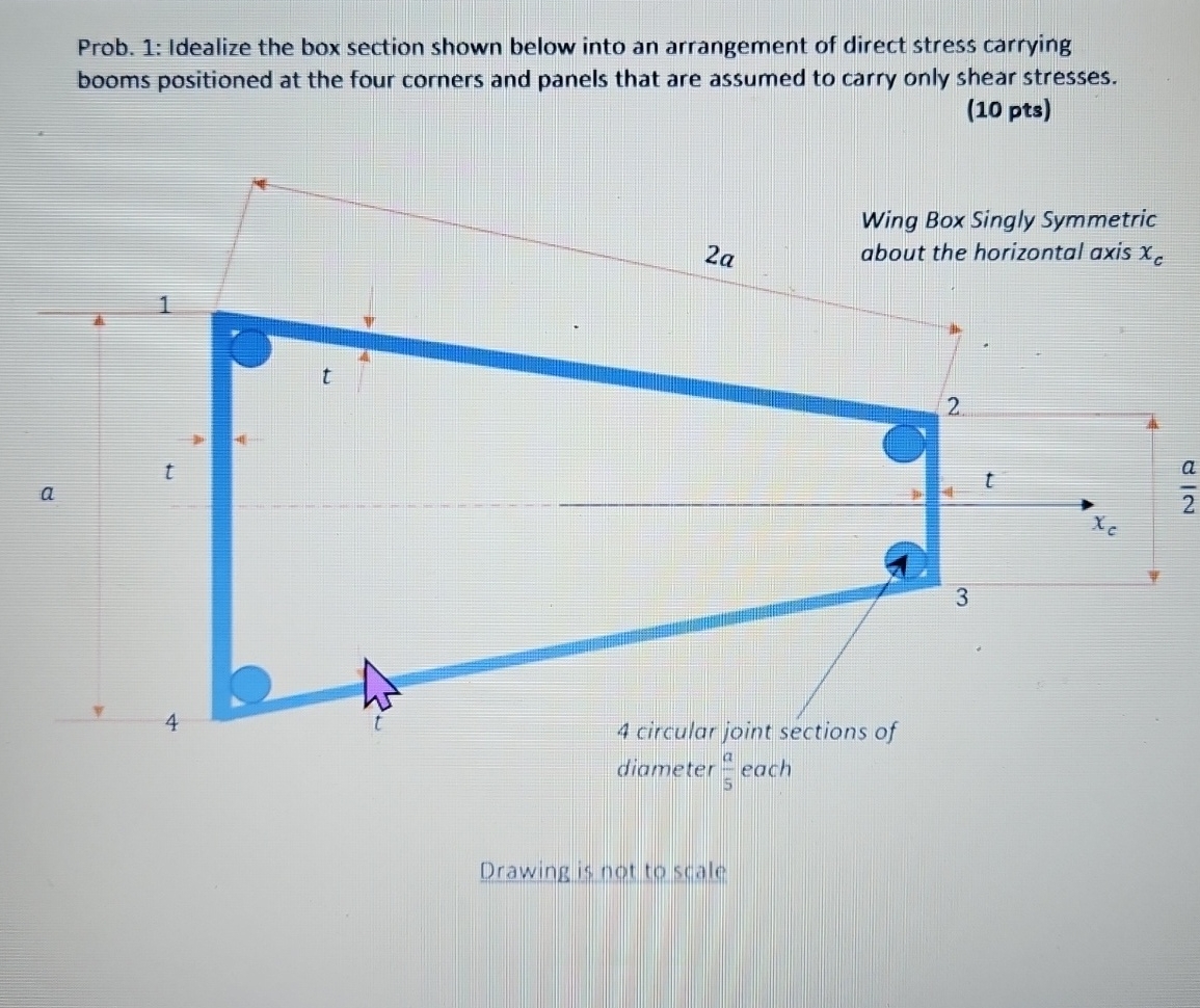Prob. 1 : Idealize the box section shown below