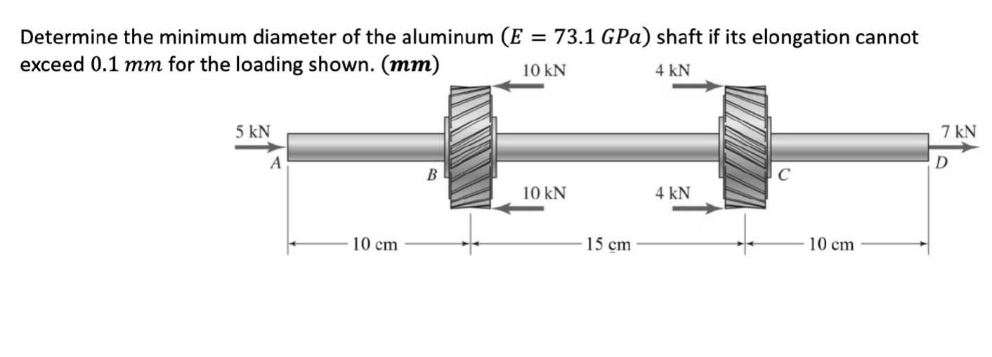 Determine the minimum diameter of the aluminum
