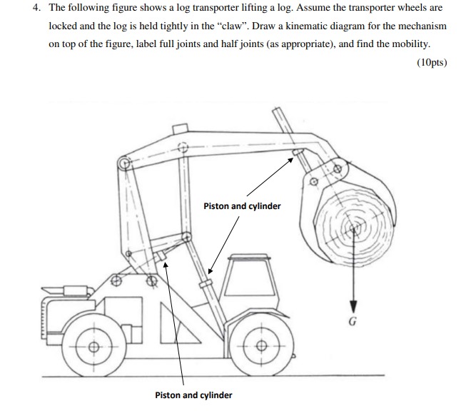 The following figure shows a log transporter