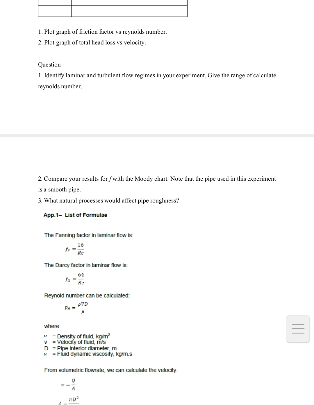 No: Sulbjert: pitos: Group 2 Point A - B \ table