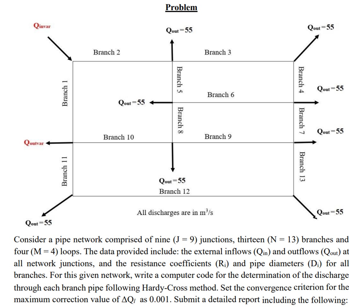 Consider a pipe network comprised of nine ( J = 9