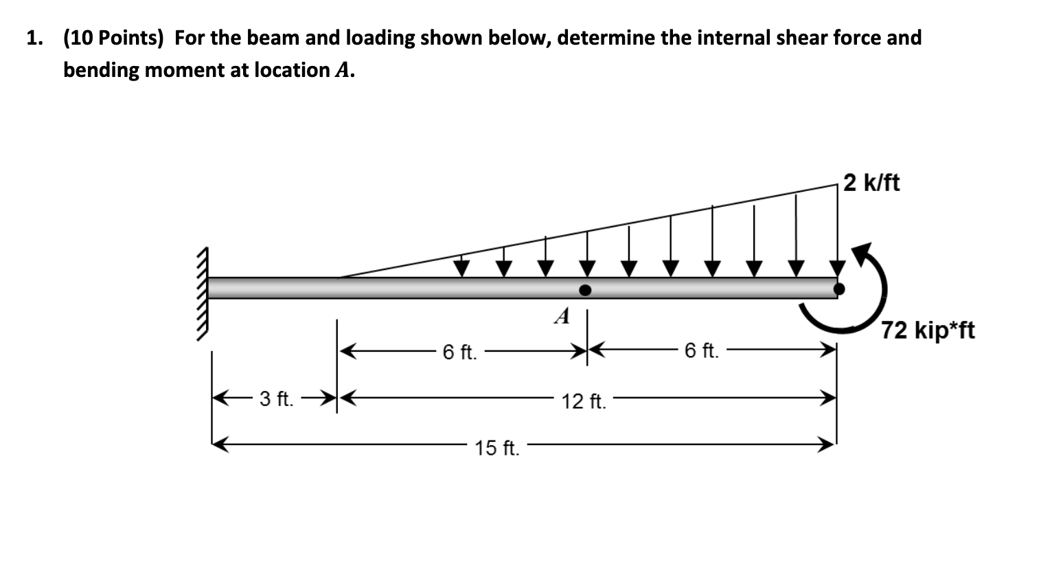 1 . ( 1 0 Points ) For the beam and loading shown