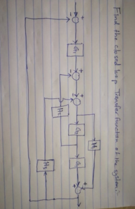 Find the close Loop Transfer function of the