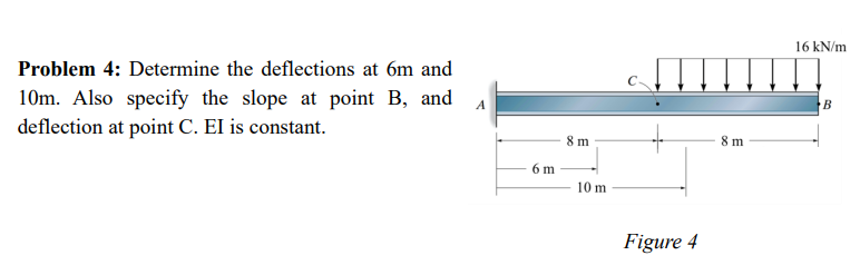 Problem 4 : Determine the deflections at 6 m and