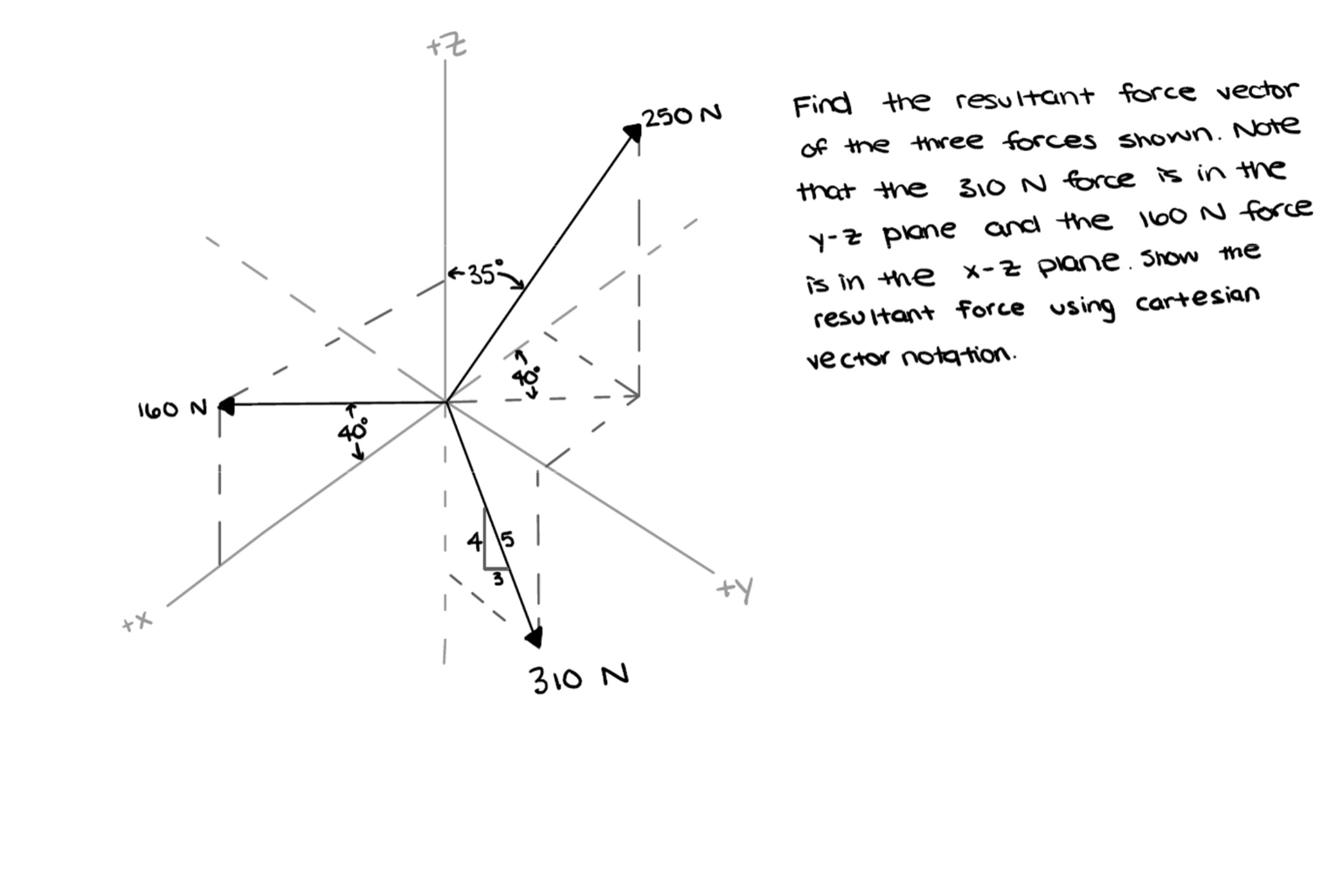 Find the resultant force vector of the three