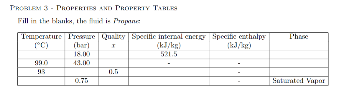 Problem 3 - Properties and Property Tables Fill