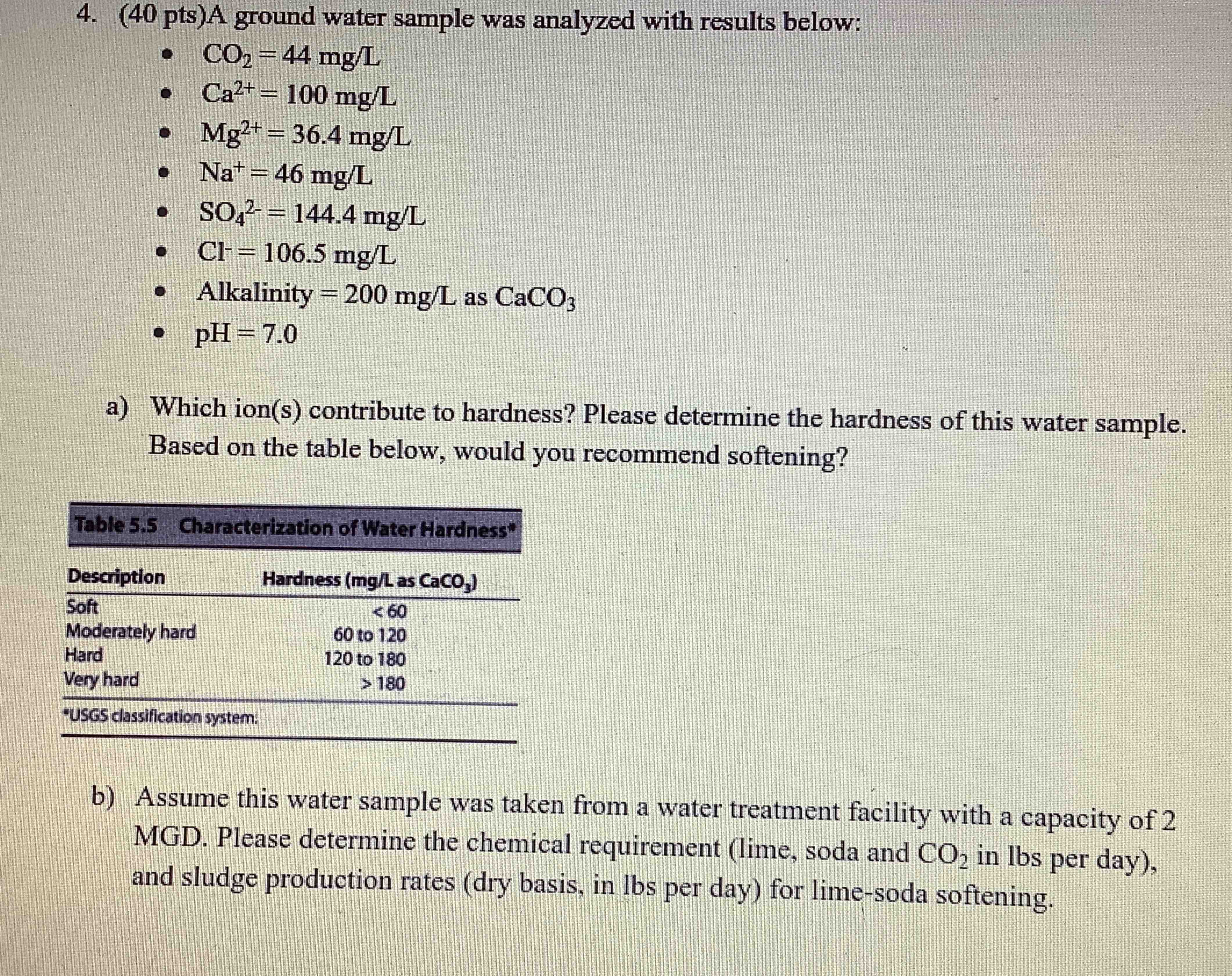 ( 4 0 pts ) A ground water sample was analyzed