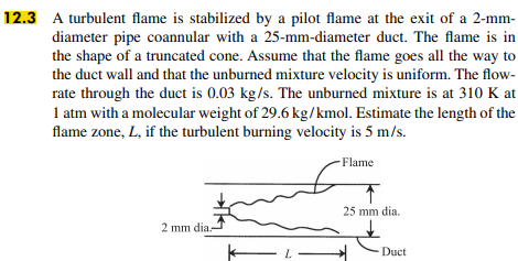 A turbulent fl ame is stabilized by a pilot fl