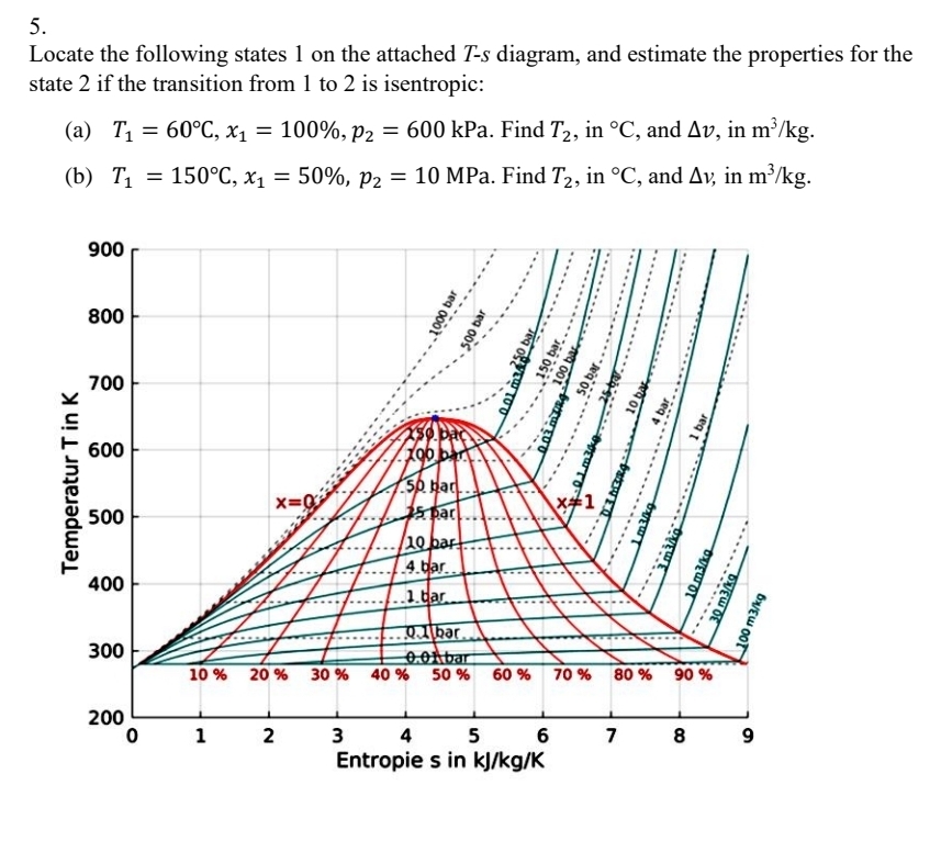 Locate the following states 1 on the attached T -