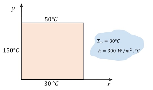 Consider a rectangular steel plate ( k = 1 5 W /