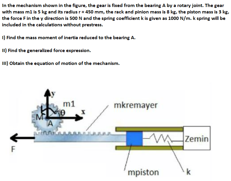 In the mechanism shown in the figure, the gear is