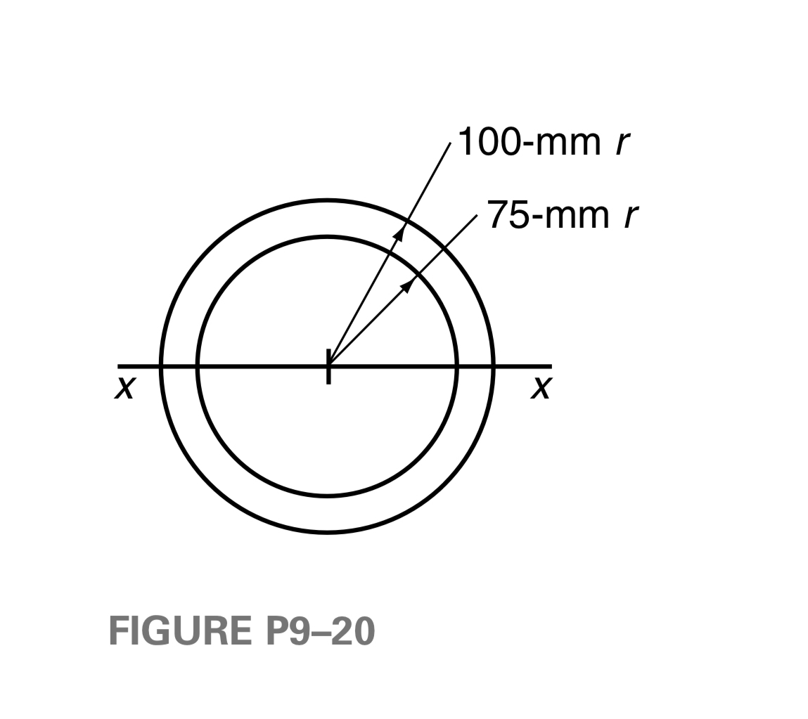 FIGURE P 9 - 2 0 Determine the moment of inertia