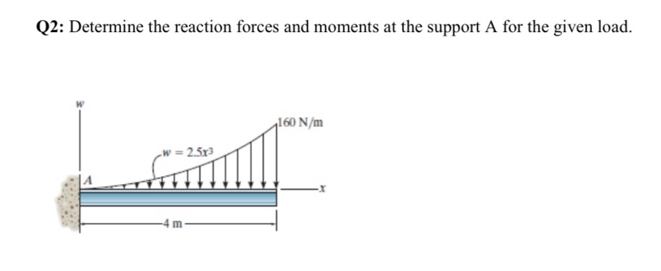 Q 2 : Determine the reaction forces and moments