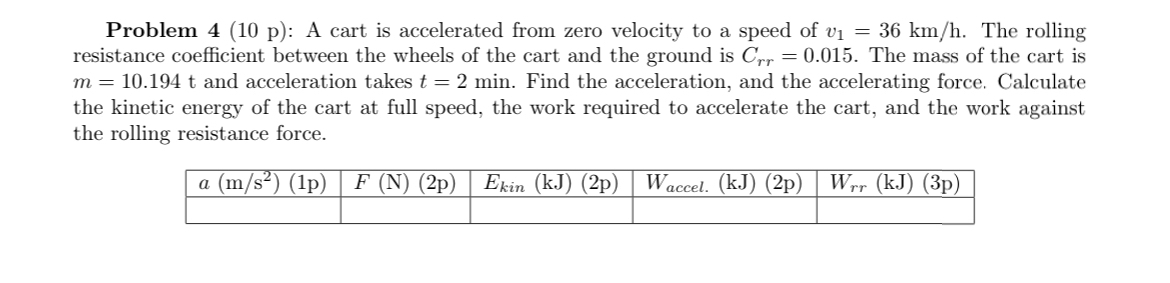 Problem 4 ( 1 0 p ) : A cart is accelerated from