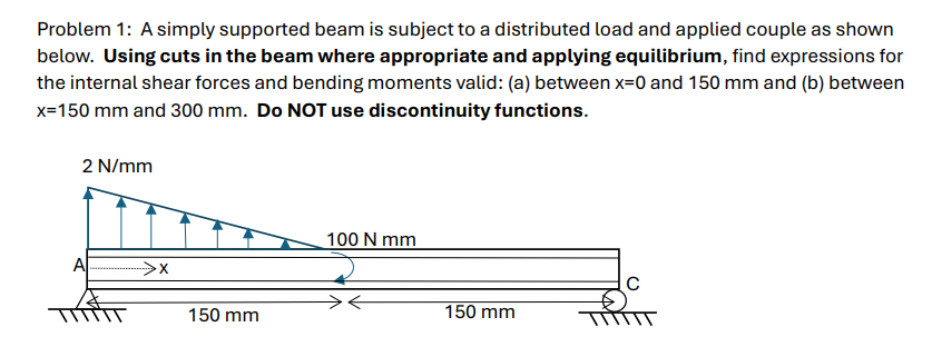 Problem 1 : A simply supported beam is subject to