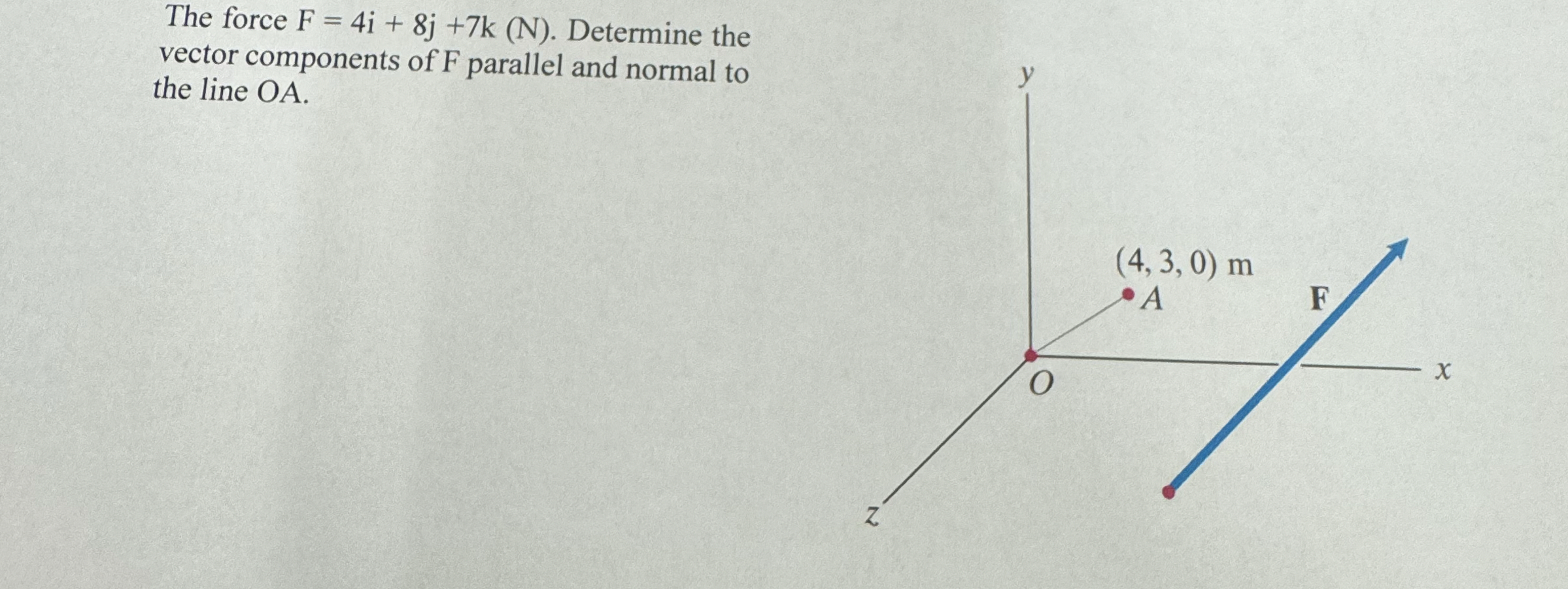 The force F = 4 i + 8 j + 7 k ( N ) . Determine