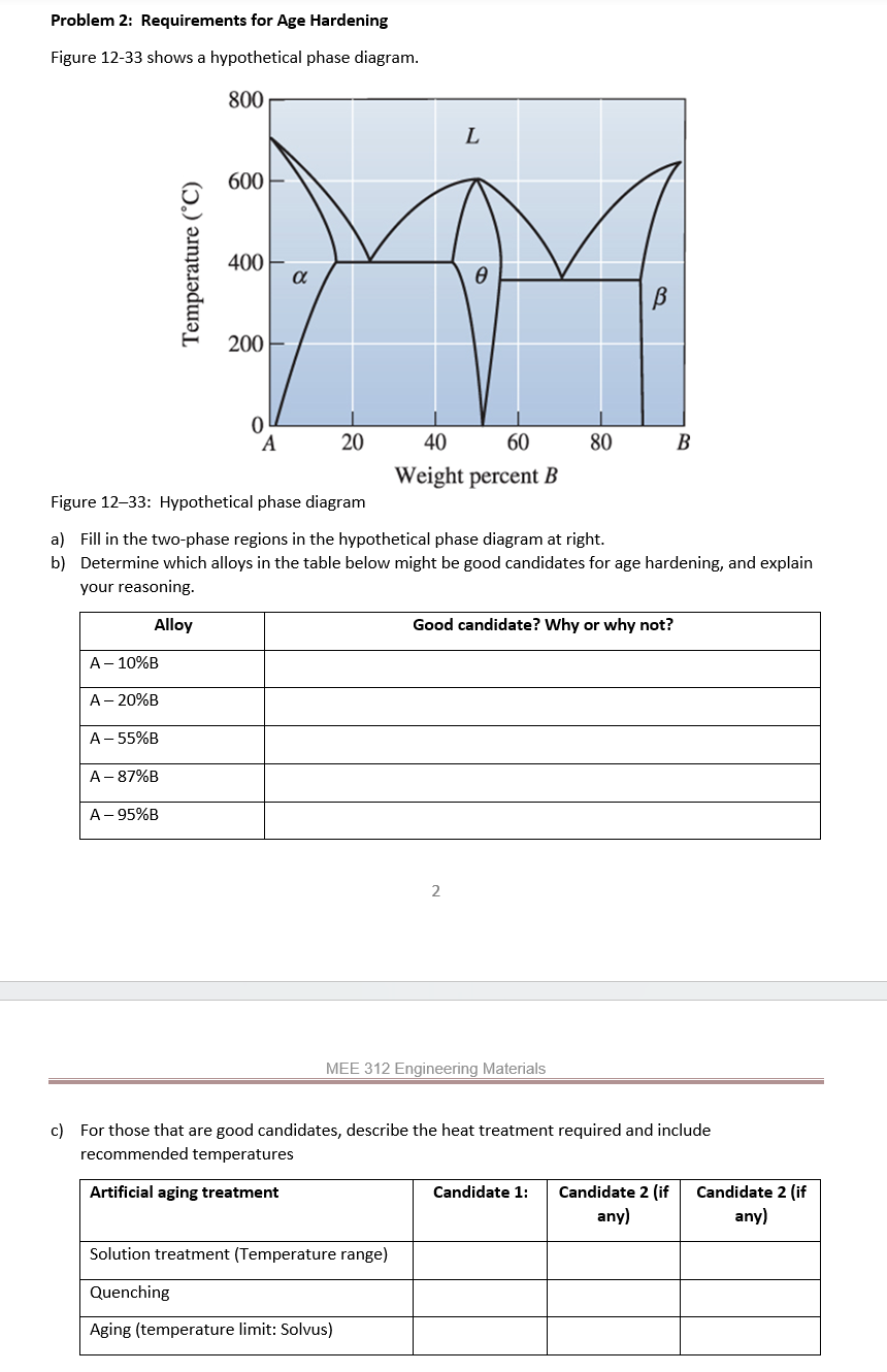 Problem 2 : Requirements for Age Hardening Figure