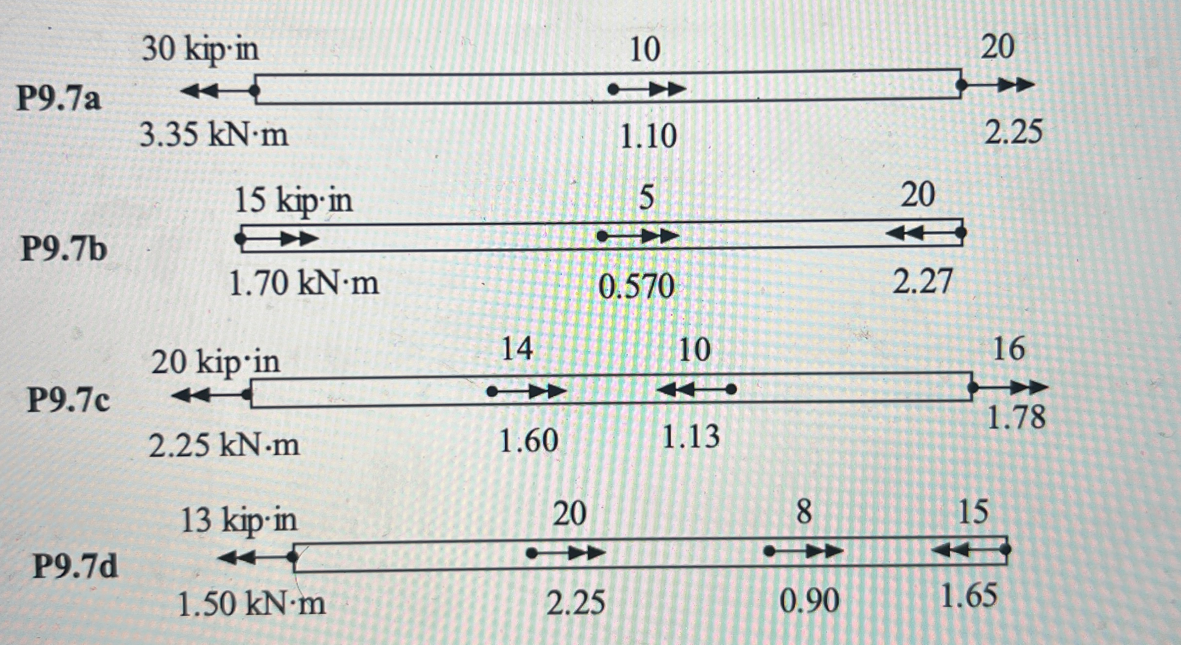 Construct the twisting moment diagrams for each